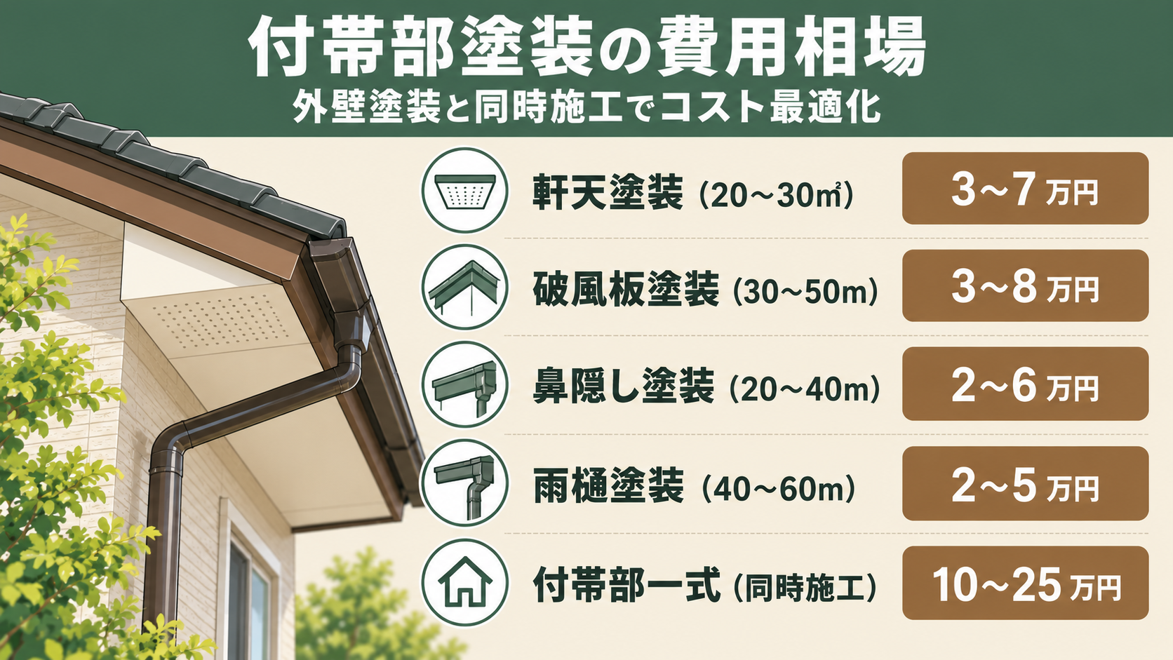 厚木市の金属サイディング（ガルバサイディング）の特徴と塗装時期